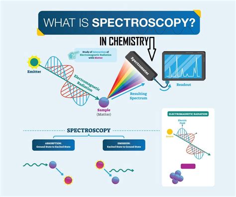 INTRODUCTION IN CHEMISTRY : MASS SPECTROMETRY | Electromagnetic radiation, Physics and ...