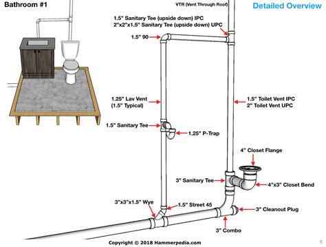 Plumbing Bathroom Diagram