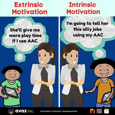 Extrinsic vs Intrinsic Motivation for AAC Learners - Avaz Inc.