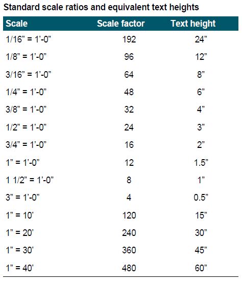 Architectural Autocad Text Scale Size Chart