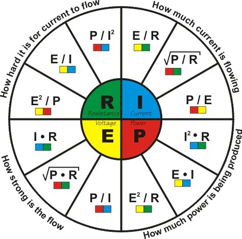 Dugot: Ohm’s Law, Pi, and Electricity