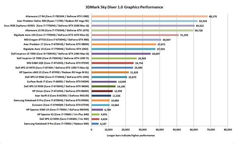 How to pick the best GPU for a gaming laptop | GameStar