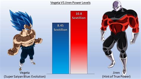 DBZMacky Vegeta VS Jiren POWER LEVELS Over The Years (DBZ/DBS/DBH) - YouTube