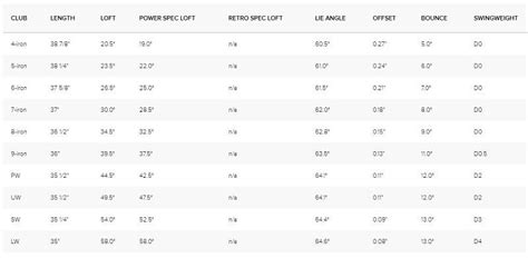 Ping G410 Iron Set 4-PW, SW Golf Club at GlobalGolf.com