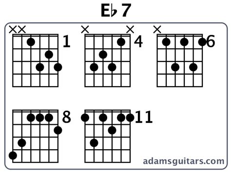 Eb7 Guitar Chords from adamsguitars.com