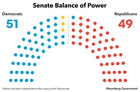 Which Party Controls The House 2024 - Bobbe Chloris