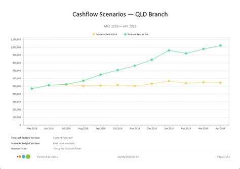 Cash Flow Forecasting Software - Know your cash position at any time.