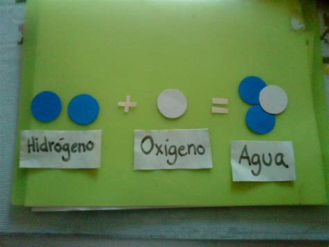 Química: Dibujos de Síntesis del Agua y Descomposición del Agua