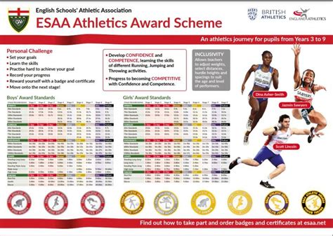 English Schools' Athletic Association | The Howard Primary School