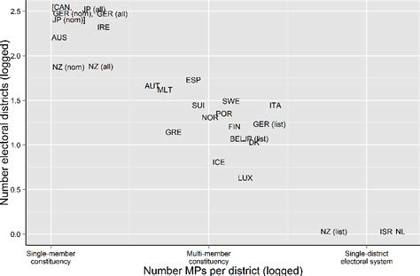 Figure 2 from How Much Room for Manoeuvre? - An Analysis of Individual Committee Members of the ...