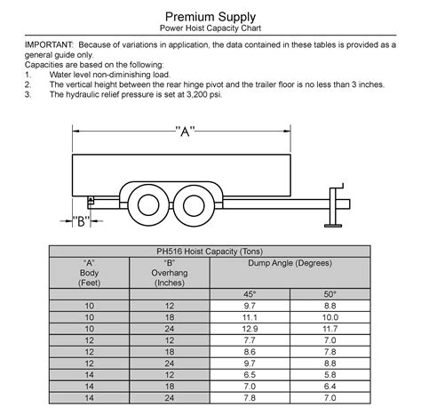 Dump Trailer Power Hoist-516 | Premium Supply