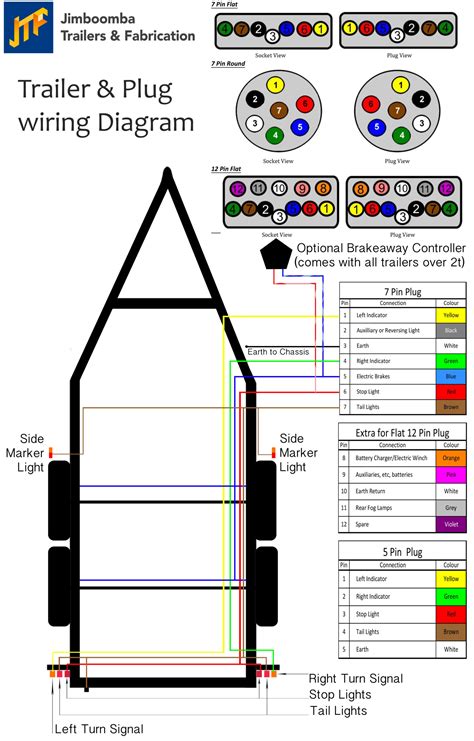 Cargo Mate Trailer Wiring Diagram | Wiring Diagram