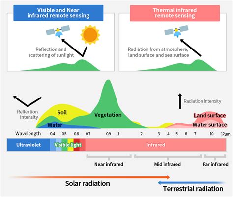 Remote sensing and radiative transfer – JAXA Earth-graphy / Space Technology Directorate I