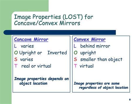 Characteristics Of Convex Mirror - Ncert Textbook Solutions: Ch 15 ...