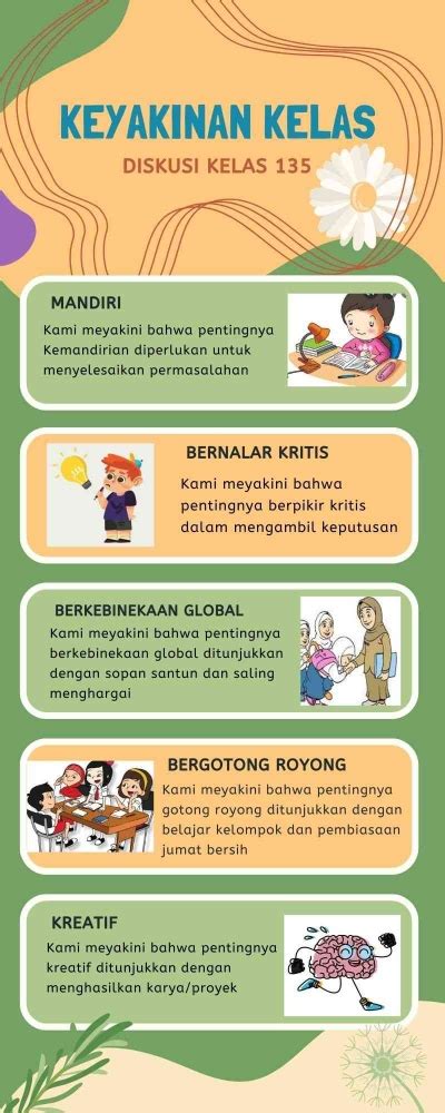 Keyakinan Kelas Halaman 1 - Kompasiana.com