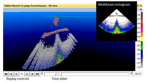 Work in 4D and 3D