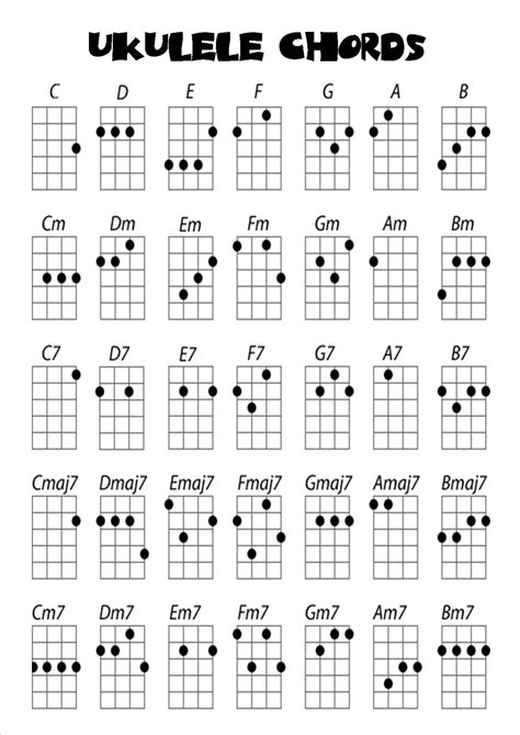 freshalmighty.com | Ukulele songs, Ukulele chords, Ukulele chords chart