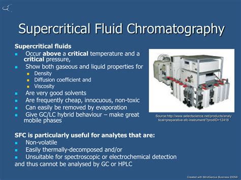 2.3: Supercritical Fluid Chromatography