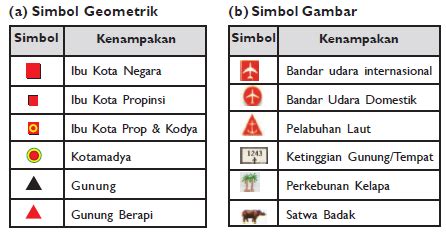 Macam Macam Jenis Simbol Pada Peta Dan Contohnya - Riset