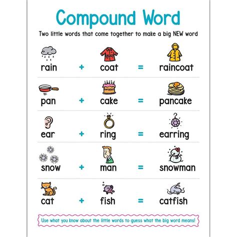 (2)Compound Words - Lessons - Tes Teach | Compound words anchor chart, Compound words, Compound ...