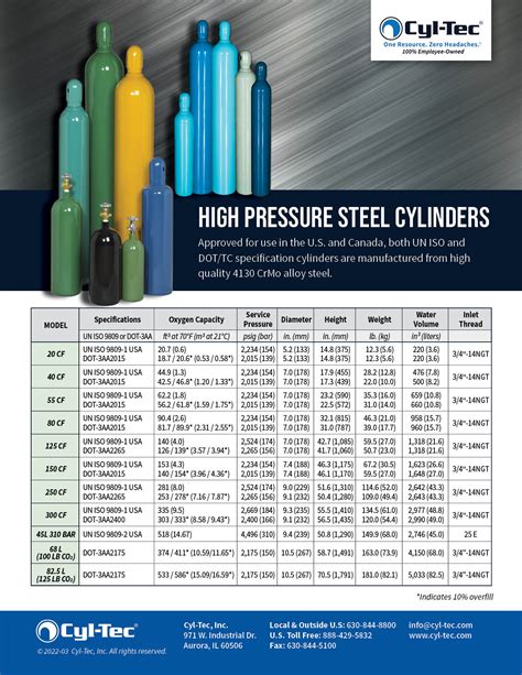 Welding Oxygen Cylinder Size Chart