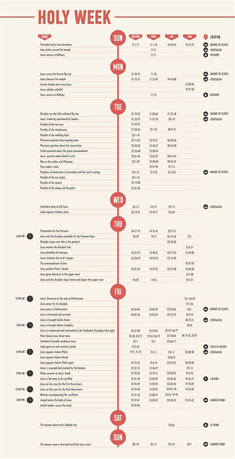 Holy Week Timeline Worksheet