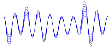 Increasing frequency decreases wavelength, and increasing wavelenth, decreases frequency Wave ...