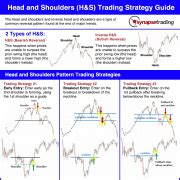 Head and Shoulders Pattern Trading Strategy | Synapse Trading