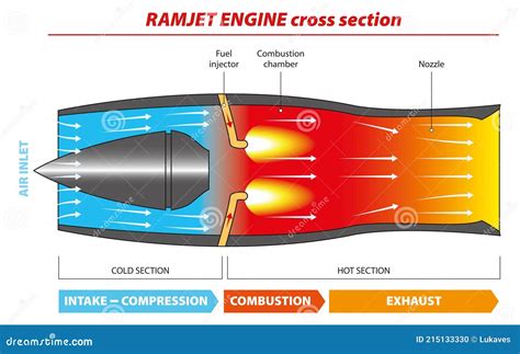 Ramjet Cartoons, Illustrations & Vector Stock Images - 19 Pictures to download from ...