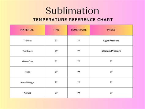 Sublimation Temperature Guide, Cheat Sheet, Temperature Chart, Easy Temperature Chart - Etsy