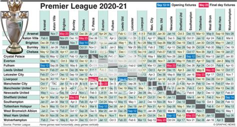 England Premier League Fixture And Table | Brokeasshome.com