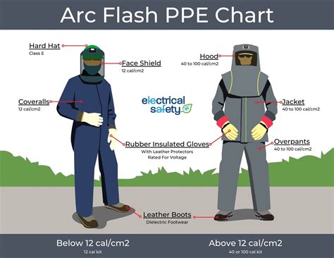 Electrical Safety Training Arc Flash Nfpa 70e Trainin - vrogue.co