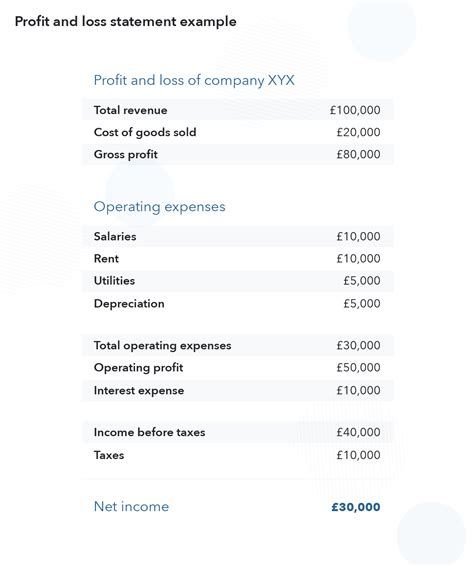 Profit And Loss Definition | What Does Profit And Loss Mean | IG South ...