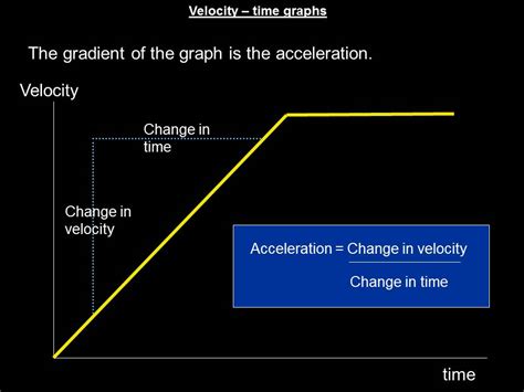 iGCSE Physics: Displacement - time graphs