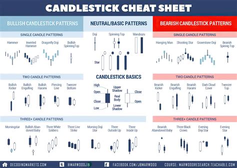 Candlestick Charts: The ULTIMATE beginners guide to reading a candlestick chart - New Trader U