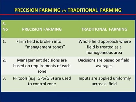 Precision farming rohit pandey