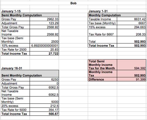 How PayrollHero Computes the Philippine BIR Tax Deduction? – PayrollHero Support