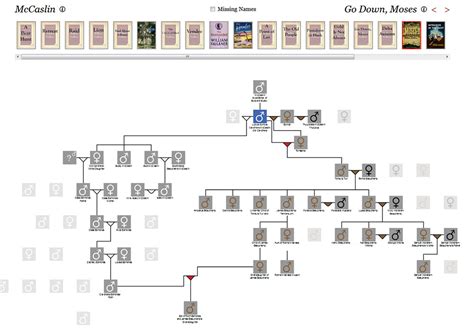 Absalom Absalom Family Tree