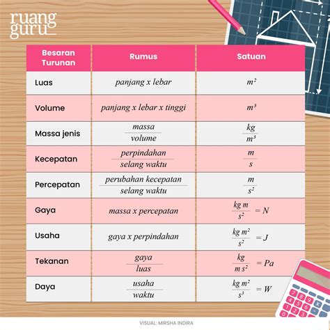 Fisika Kelas 7 Besaran Dan Satuan 1 Konversi Satuan Besaran Pokok Besaran Turunan – NBKomputer