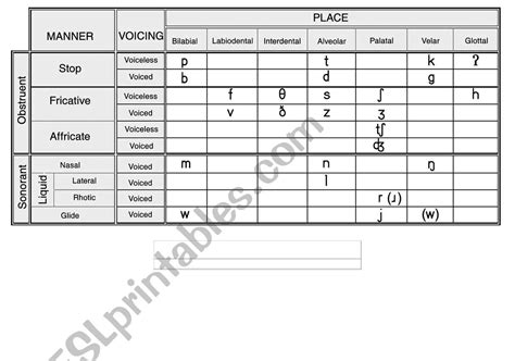 Ipa Consonant And Vowel Chart