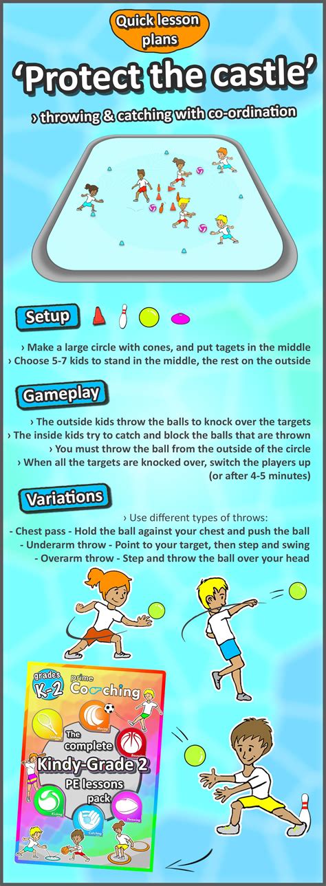 How to teach the ‘Throwing & Catching’ skills – Key cues for different variations | Pe lessons ...