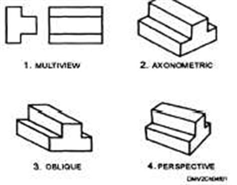 Technical Drawings and Sketches