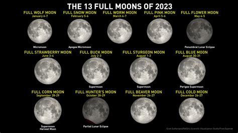 Look up! The Full Beaver Moon will light up the sky tonight - The ...