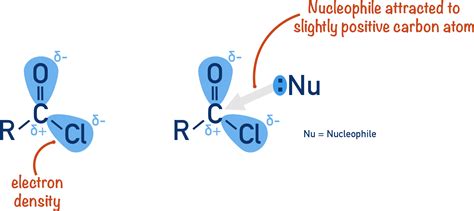 Acyl Chlorides (A-Level) | ChemistryStudent