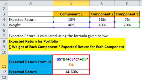 Expected Return Formula | Calculator (Excel template)