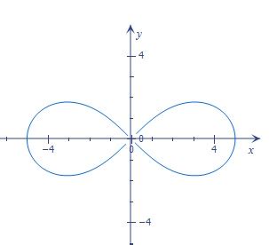 Graph. r^2 = 25 cos 2\theta | Homework.Study.com