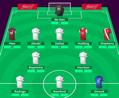 Six LUFC Players Make the Fantasy Premier League Kings of Gameweek 16 : r/LeedsUnited