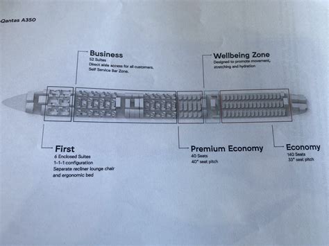 Robyn Ironside on Twitter: "Layout of Qantas A350-1000 complete with ...