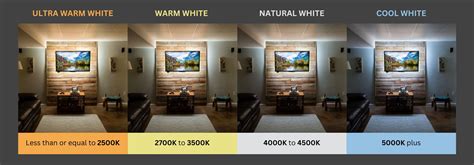 Light Bulb Color Temperature: How to Light a Room | Super Bright LEDs