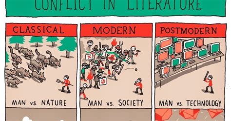 INCIDENTAL COMICS: Conflict in Literature